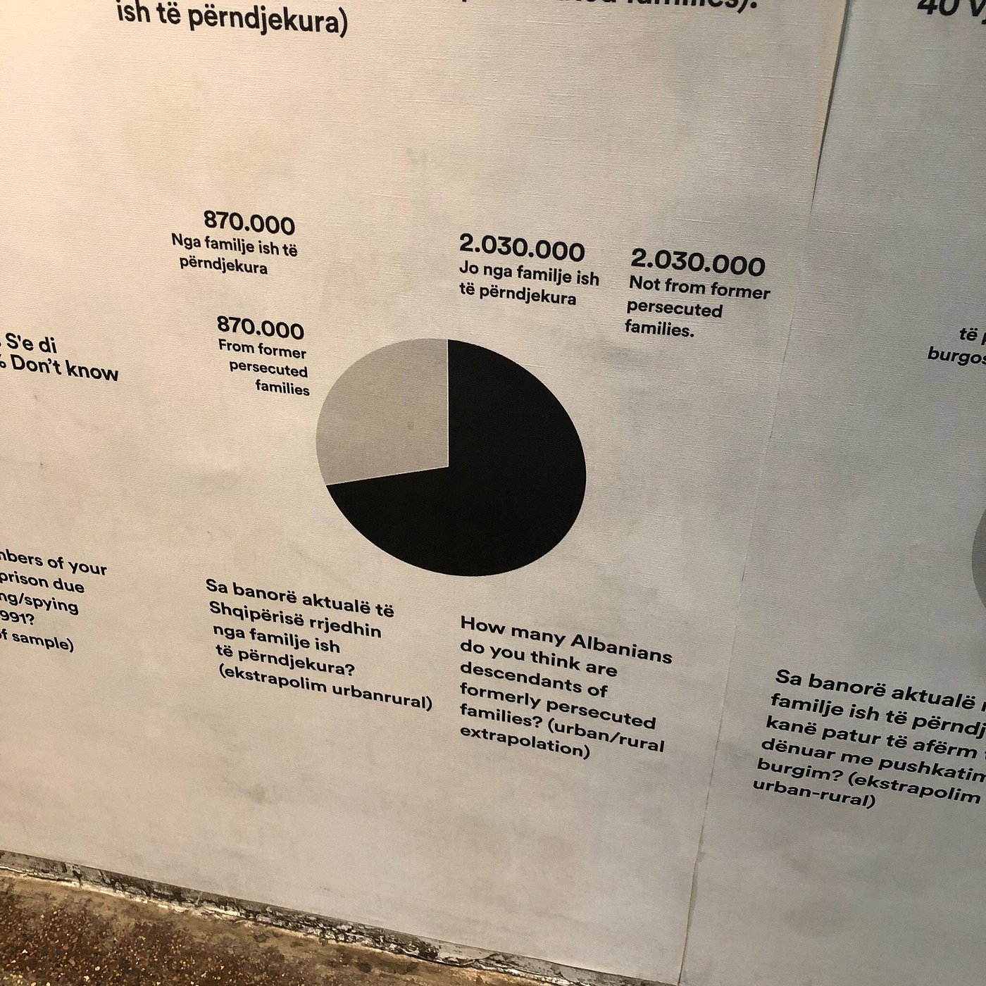 House of Leaves Museum